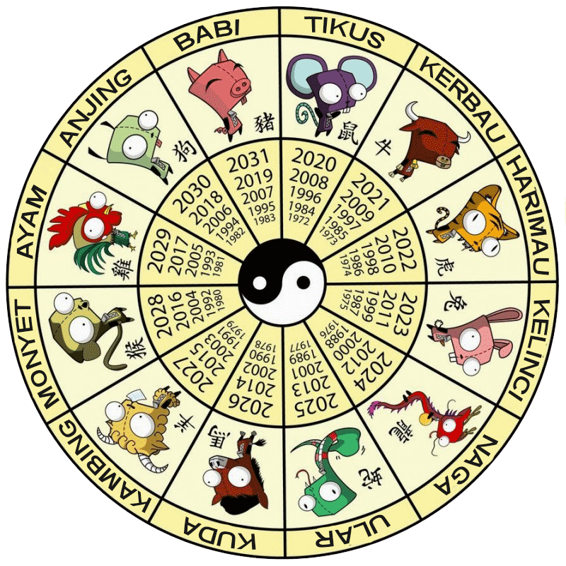 shio china, chinese zodiak, shio terbaru, ramalan shio